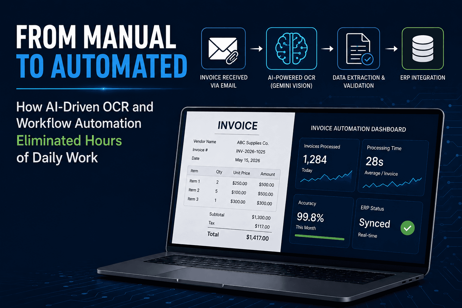 How AI-Driven OCR and Workflow Automation Eliminated Hours of Daily Work